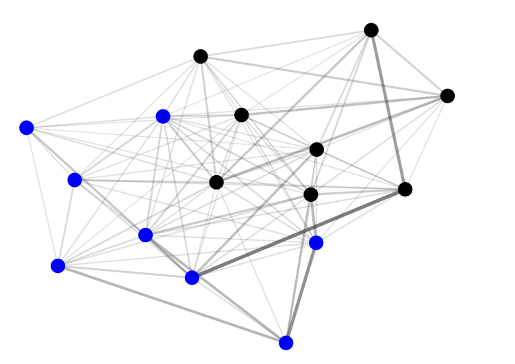 Enlarged view: Figure: Interaction network